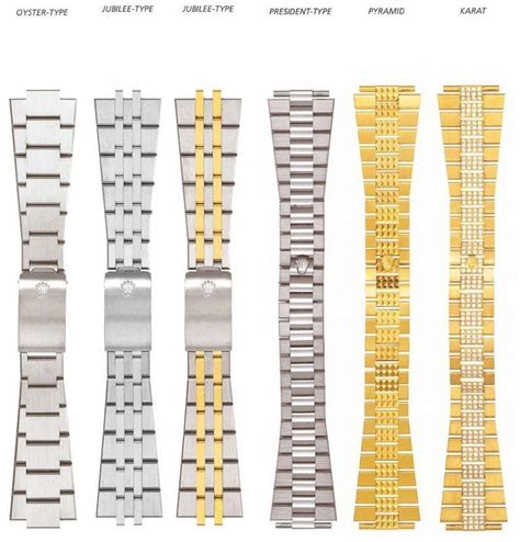 rolex bracelet design guide